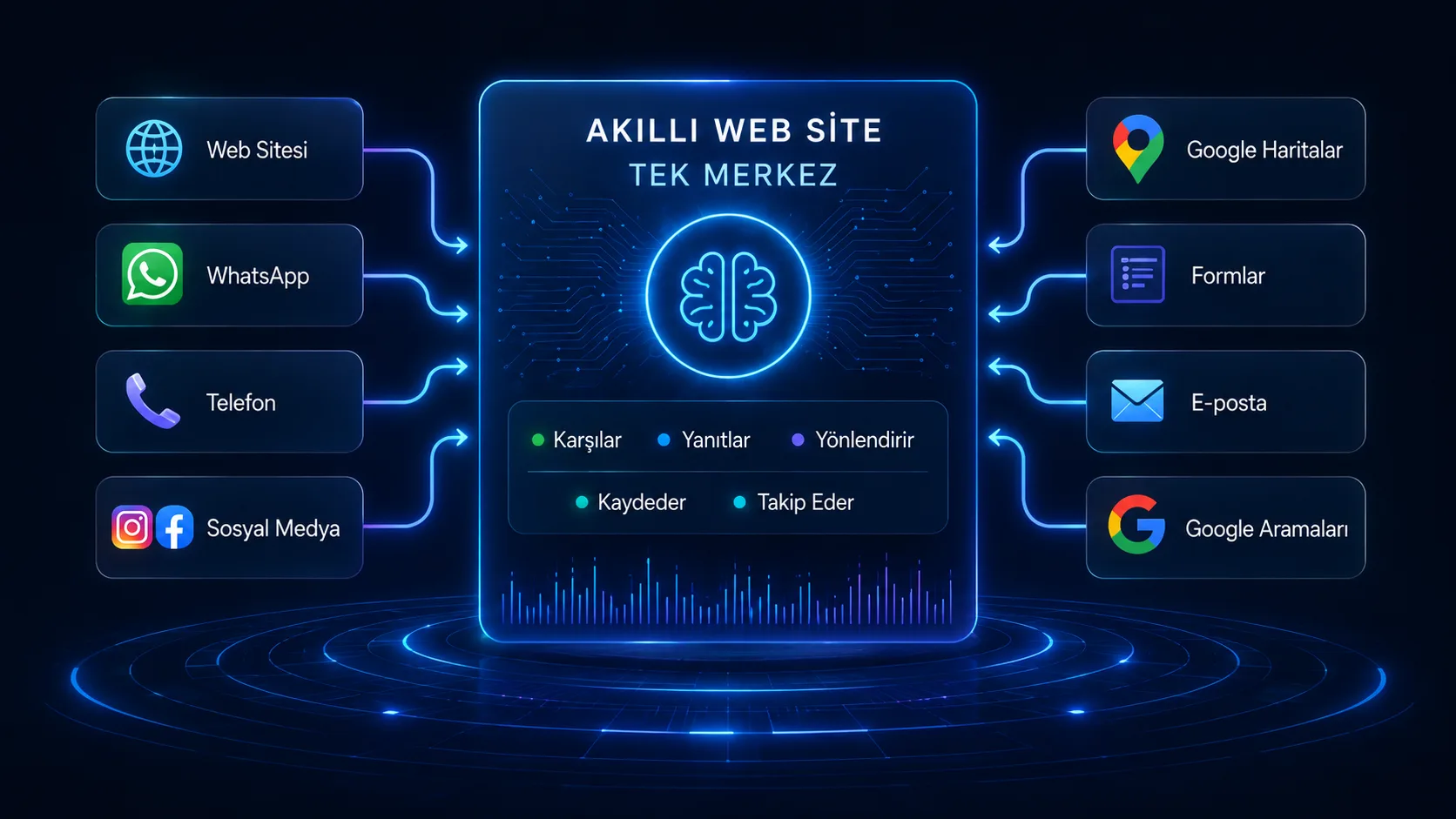Omni-Channel İletişim hero illüstrasyonu